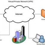 VPN