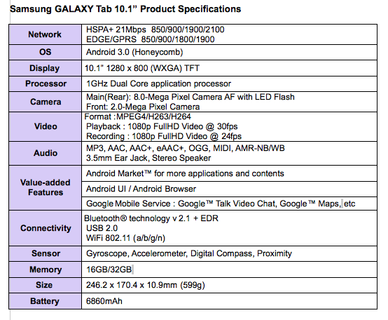 Samsung Galaxy Tab 10.1