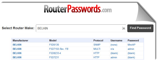 Default Router Password