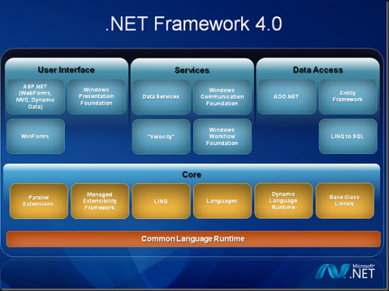 Microsoft .NET Framework 4 Standalone Installer