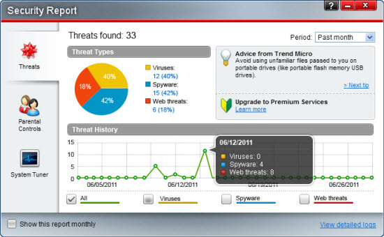 Trend Micro Titanium Maximum Security 2012