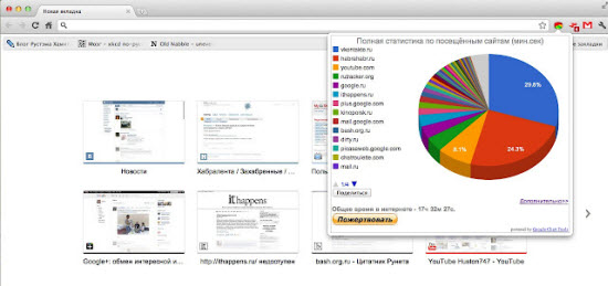 Track Which Websites You Visit Most Through TimeStats