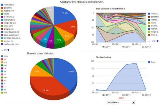 Track Which Websites You Visit Most Through TimeStats