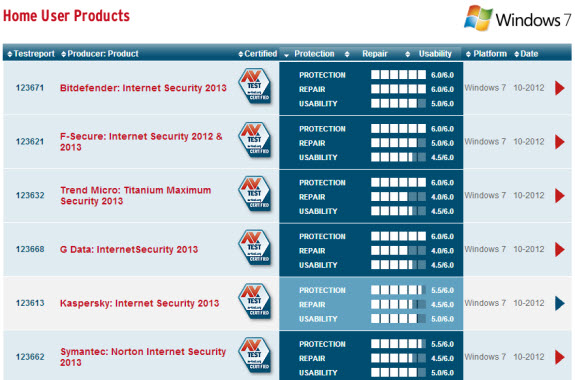 Which Antivirus You Should Use..???