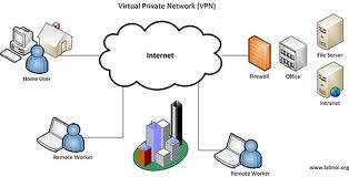 Choosing the BestChina VPN Protocol